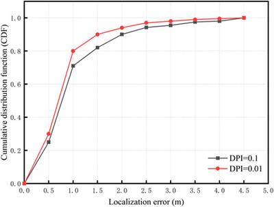 A Frequency Modulation Fingerprint-Based Positioning Algorithm for Indoor Mobile Localization of Photoelectric Modules